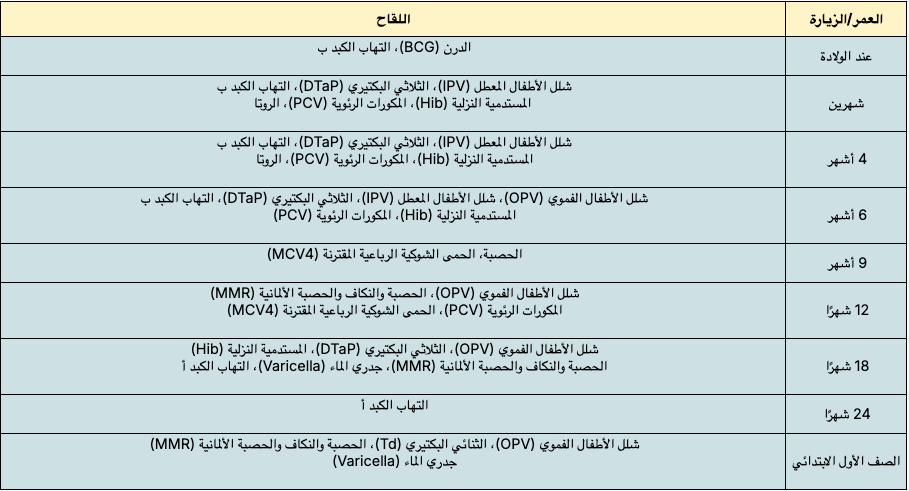 جدول تطعيمات الأطفال في السعودية